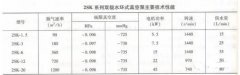 磚廠用水環泵好還是油環泵好